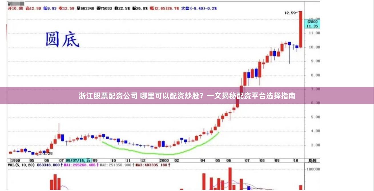 浙江股票配资公司 哪里可以配资炒股？一文揭秘配资平台选择指南