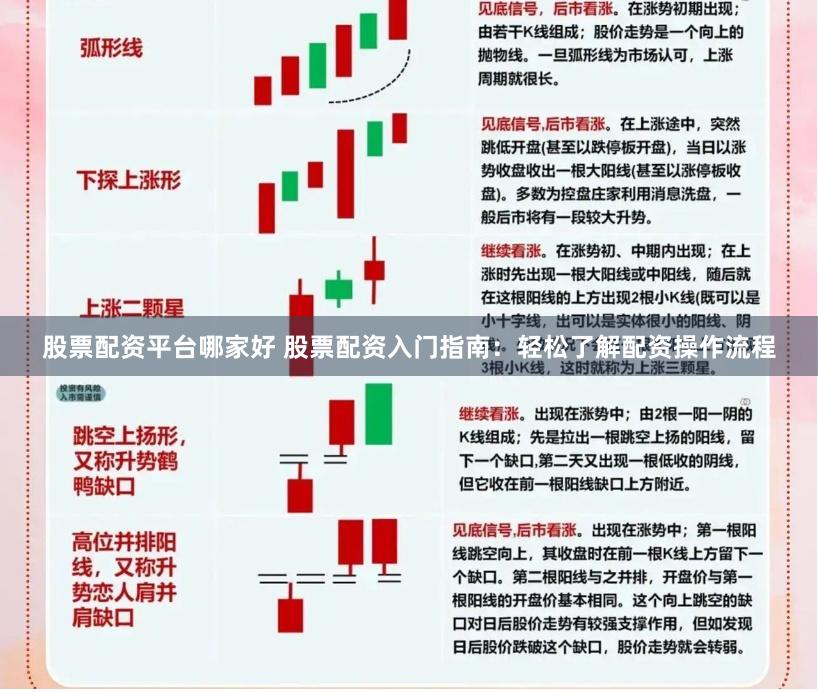 股票配资平台哪家好 股票配资入门指南：轻松了解配资操作流程