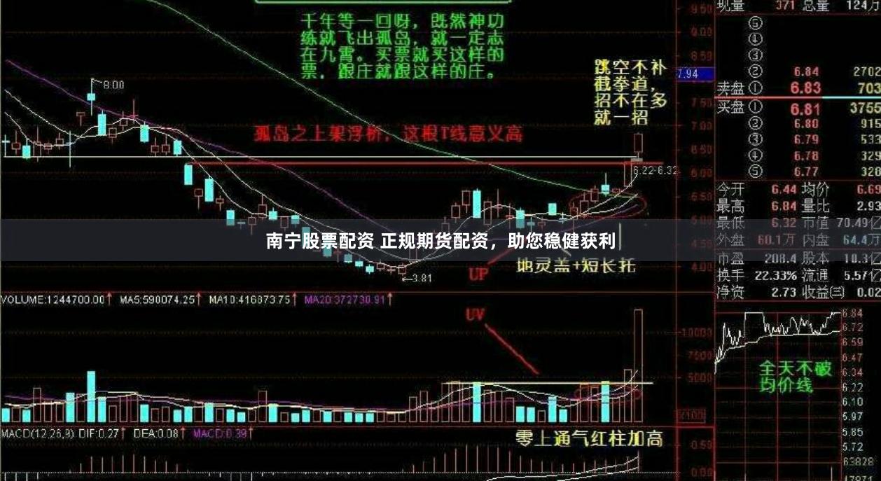 南宁股票配资 正规期货配资，助您稳健获利