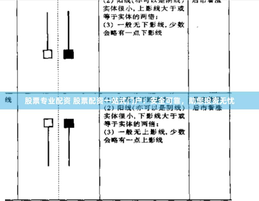 股票专业配资 股票配资一站式门户：安全可靠，助您投资无忧