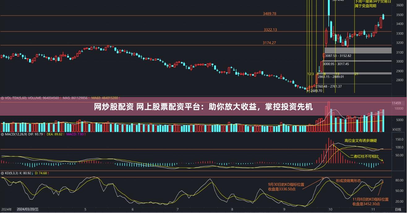 网炒股配资 网上股票配资平台：助你放大收益，掌控投资先机