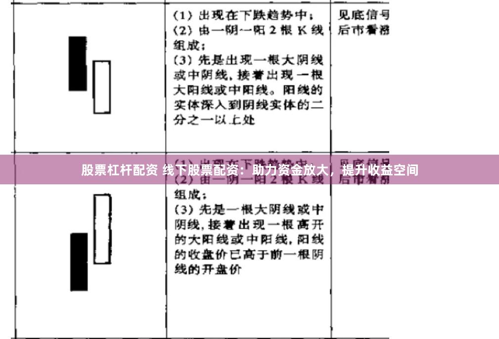 股票杠杆配资 线下股票配资：助力资金放大，提升收益空间