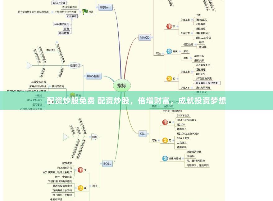 配资炒股免费 配资炒股，倍增财富，成就投资梦想