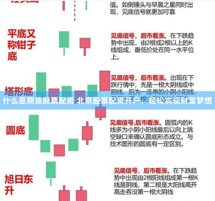 什么是期货股票配资 北京股票配资开户,轻松实现财富梦想