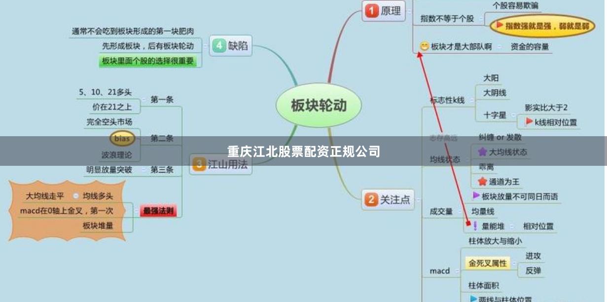 重庆江北股票配资正规公司